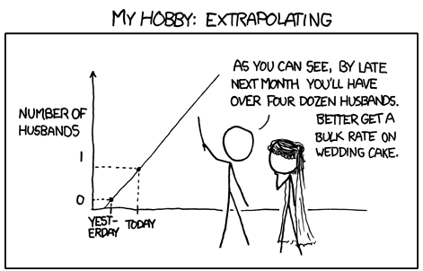 xkcd extrapolation joke