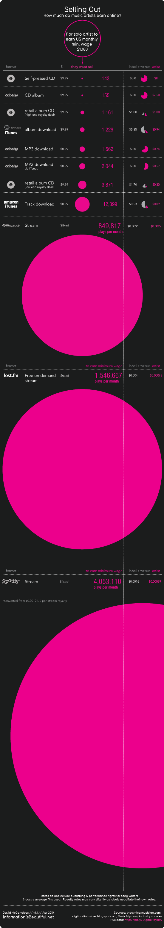 music distribution payment infographic